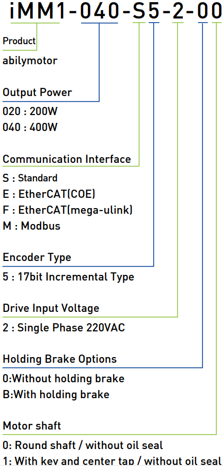 Code - Abilymotor Code - Abilymotor