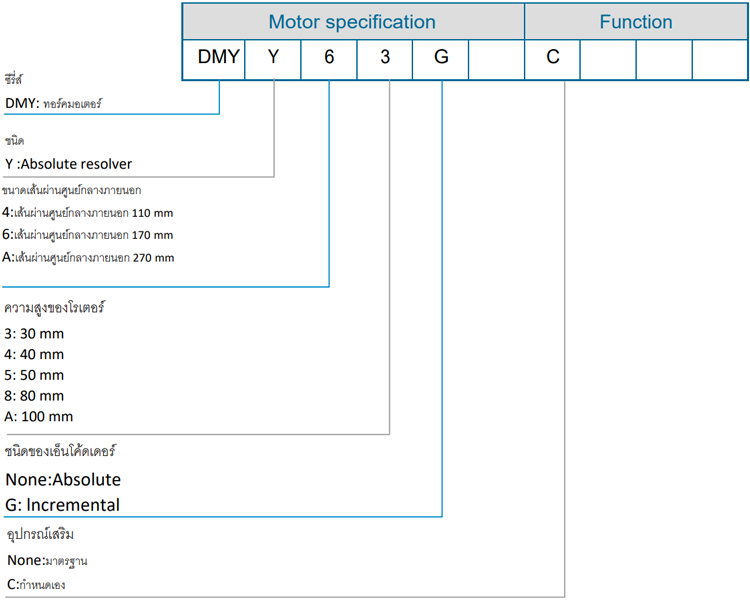 Code - DMY series Code - DMY series
