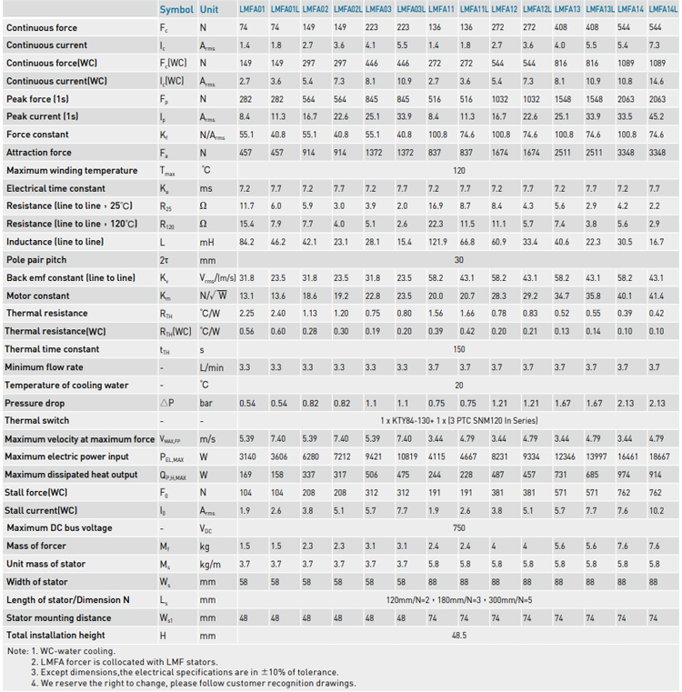 Specification - LMFA series