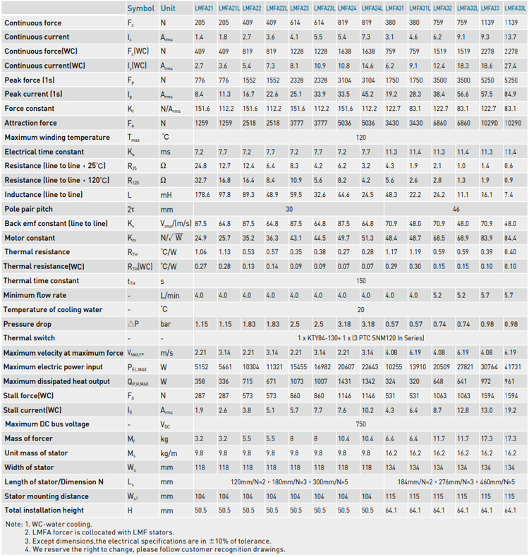 Specification - LMFA series