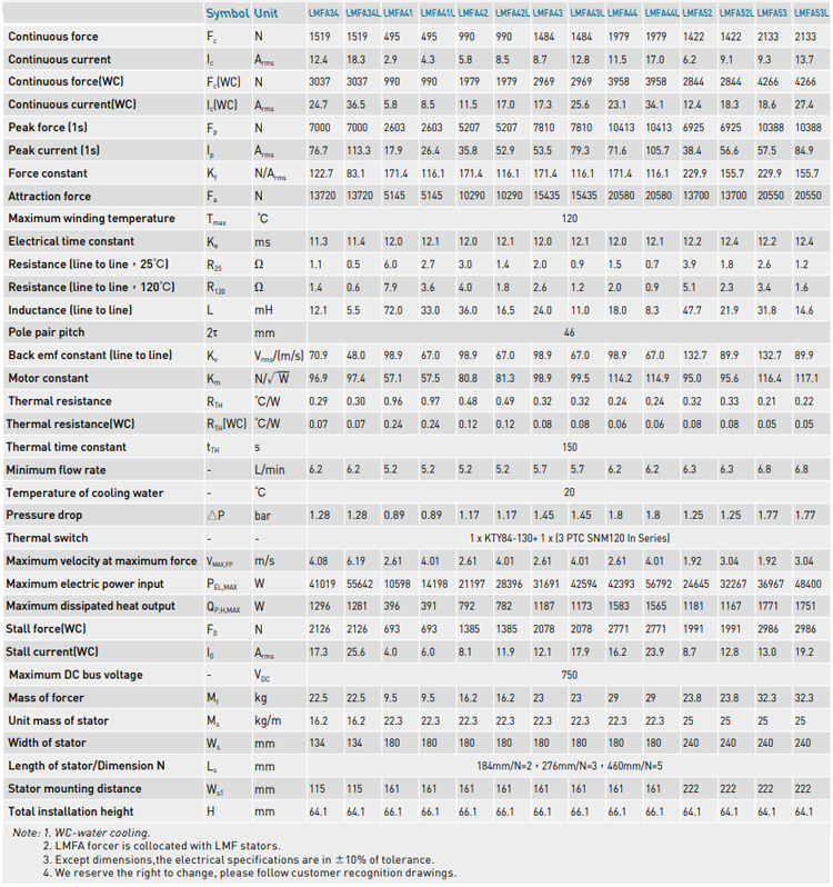 Specification - LMFA series