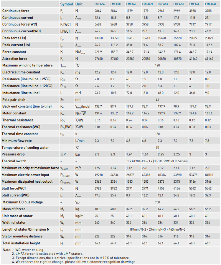Specification - LMFA series