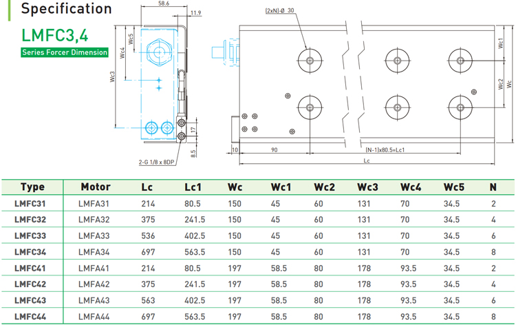 Hiwin Linear Motors Ironcore - LMFC Table Spec