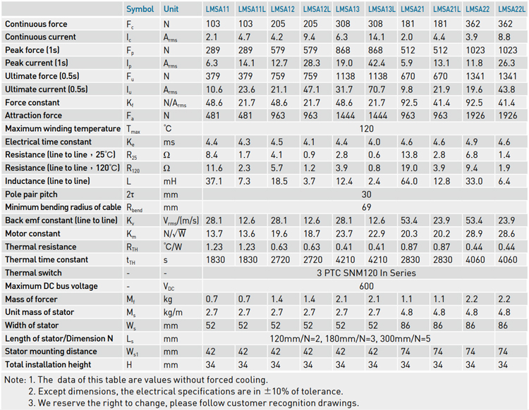 Specification - LMAS series