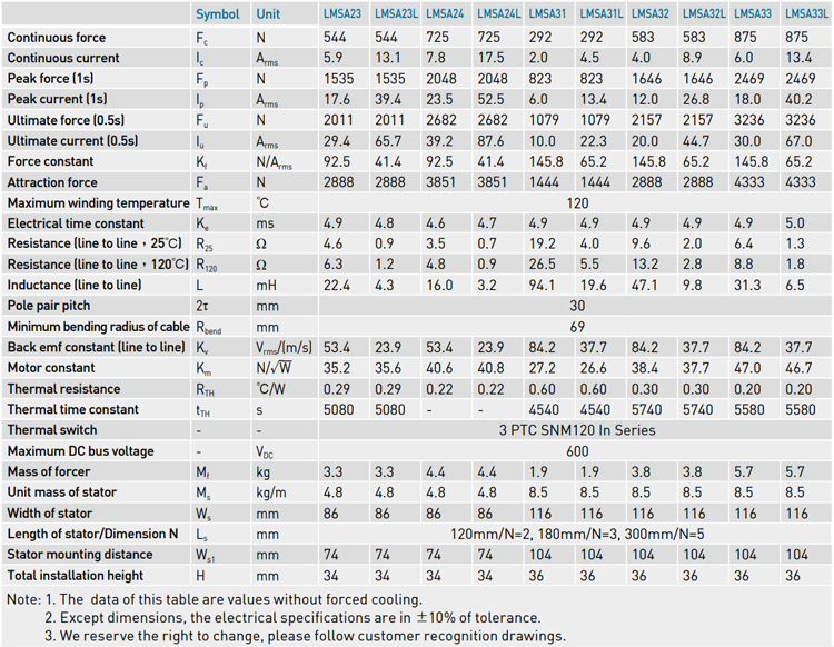 Specification - LMAS series