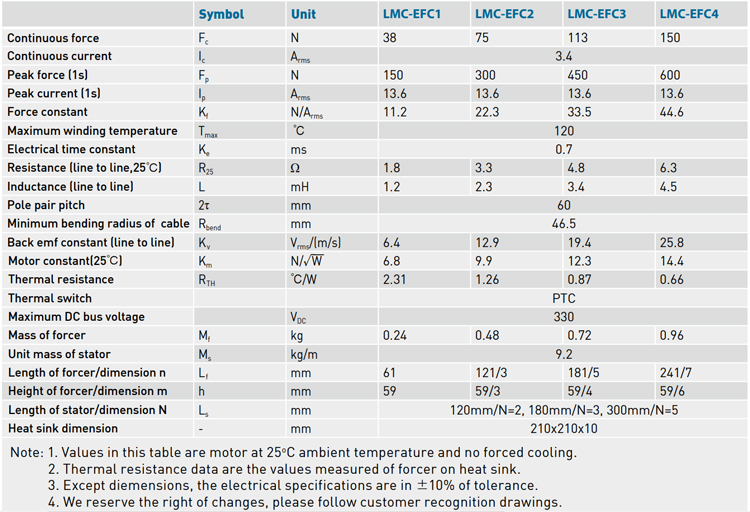 Specifications - LMC-EFC series Specifications - LMC-EFC series