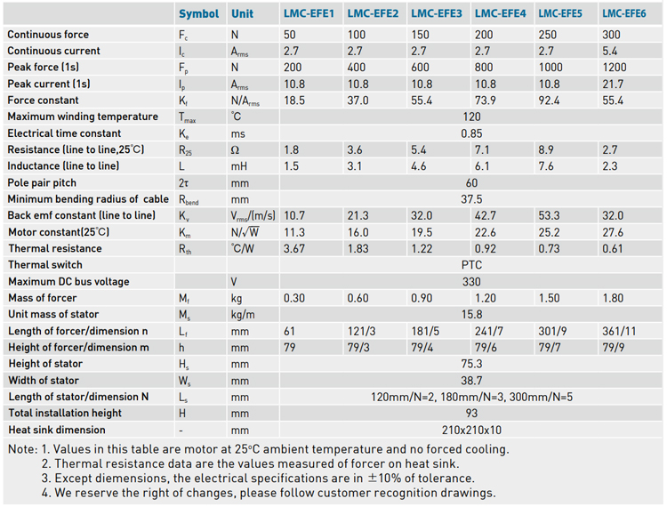 Specifications - LMC-EFE series Specifications - LMC-EFE series