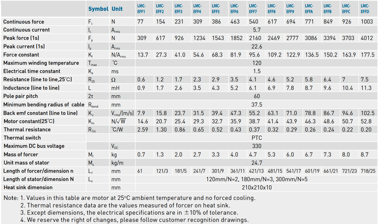 Specifications - LMC-EFF series Specifications - LMC-EFF series