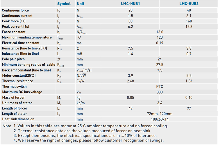 Specifications - LMC-HUB series Specifications - LMC-HUB series