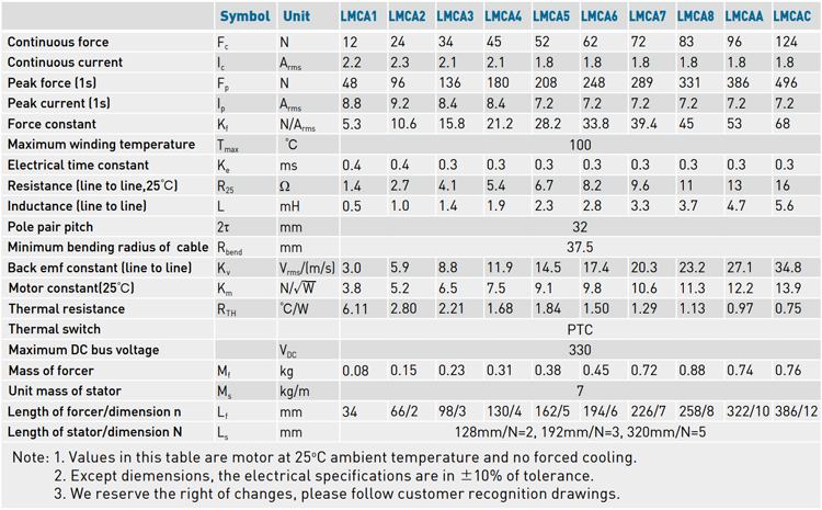 Specifications - LMCA series Specifications - LMCA series