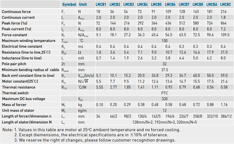 Specifications - LMCB series Specifications - LMCB series