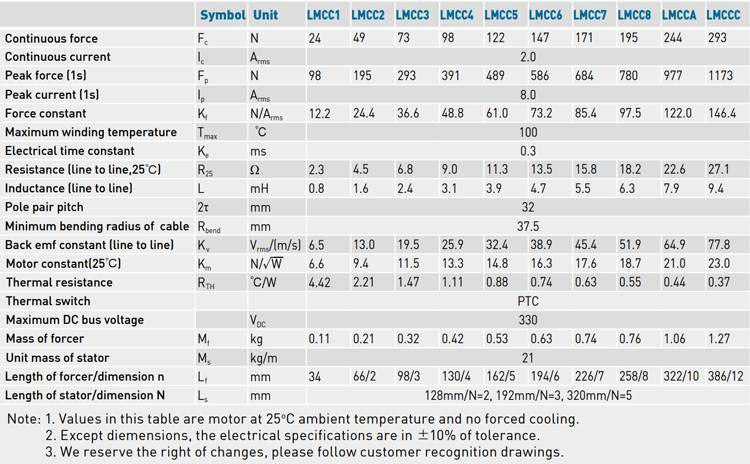 Specifications - LMCC series Specifications - LMCC series