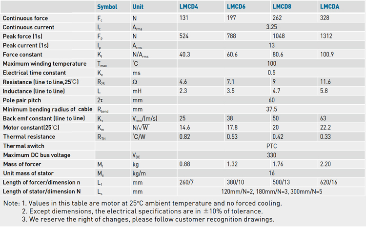 Specifications - LMCD series Specifications - LMCD series