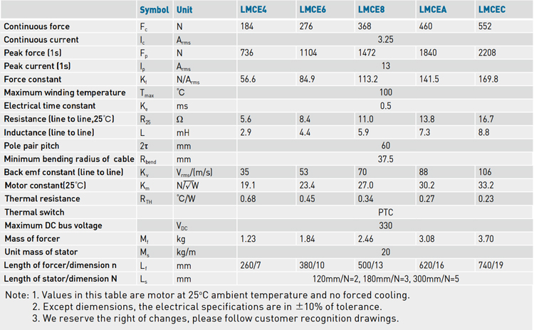 Specifications - LMCE series Specifications - LMCE series
