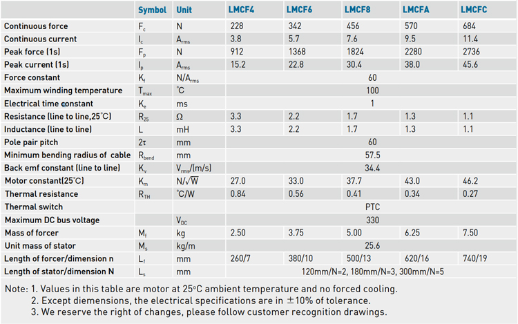 Specifications - LMCF series Specifications - LMCF series