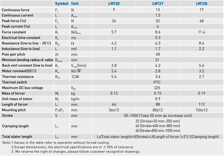 Specifications - LMT2 series Specifications - LMT2 series