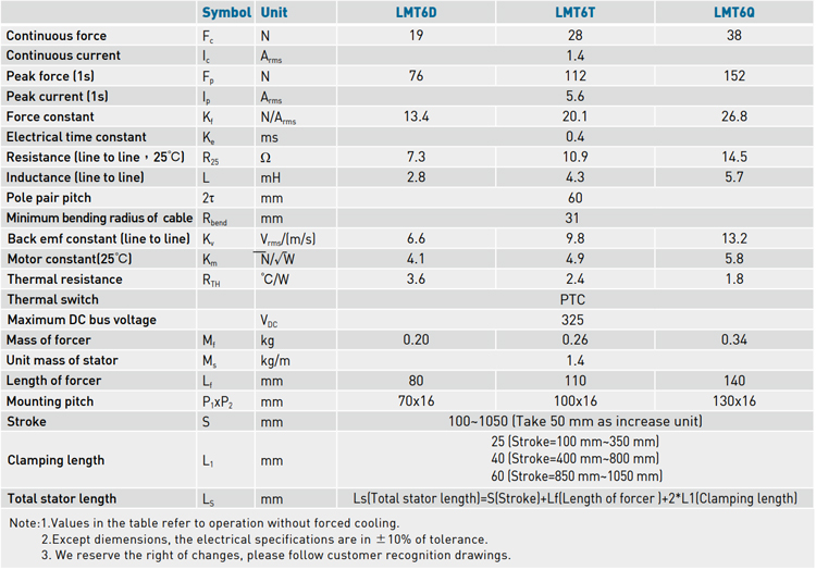 Specifications - LMT6 series Specifications - LMT6 series