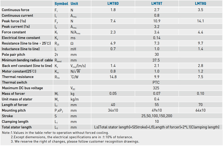 Specifications - LMT8 series Specifications - LMT8 series