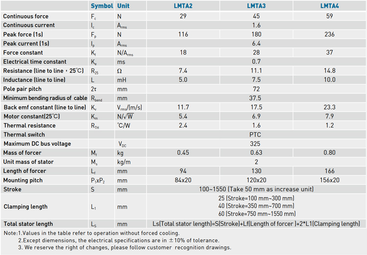 Specifications - LMTA series Specifications - LMTA series
