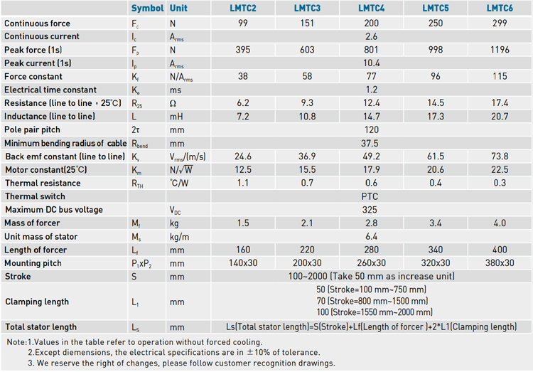 Specifications - LMTC series Specifications - LMTC series