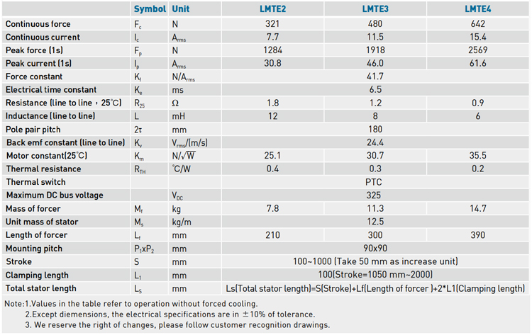 Specifications - LMTE series Specifications - LMTE series