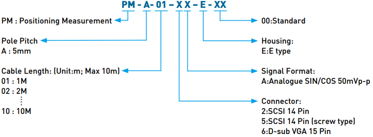 Code - Hiwin Positioning Measurement - E Type Code - Hiwin Positioning Measurement - E Type