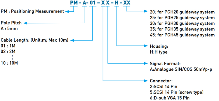 Code - Hiwin Positioning Measurement - H Type Code - Hiwin Positioning Measurement - H Type