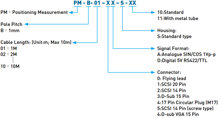 Code - Hiwin Positioning Measurement - PG Type Code - Hiwin Positioning Measurement - Standard Type