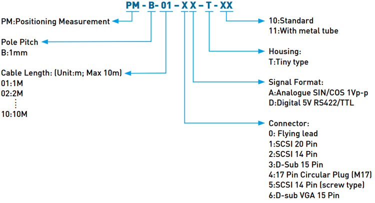 Code - Hiwin Positioning Measurement - Tiny Type Code - Hiwin Positioning Measurement - Tiny Type