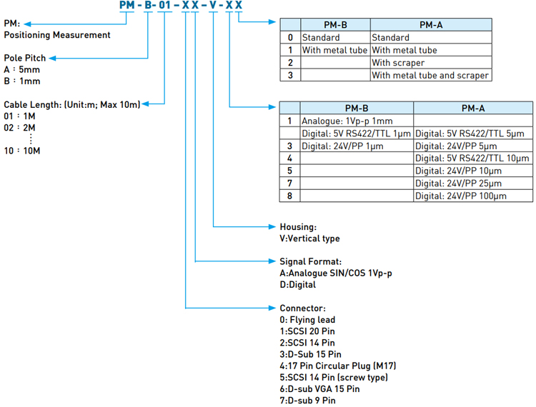 Code - Hiwin Positioning Measurement - Vertical Type Code - Hiwin Positioning Measurement - Vertical Type