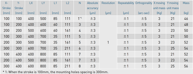 Specifications - LMCB5-CB8