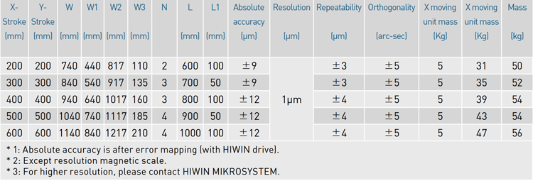 Specifications - LMCB6-CC8
