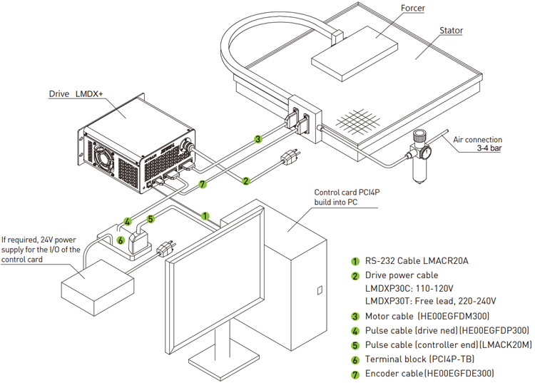 Configuration - Hiwin Linear Planar Servo Motor - LMSP