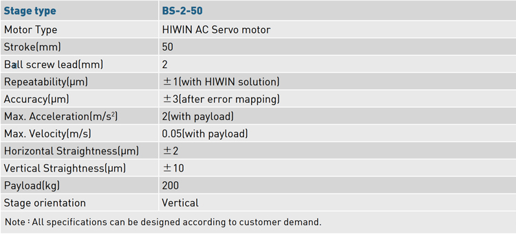 Specifications - SBF Specifications - SBF