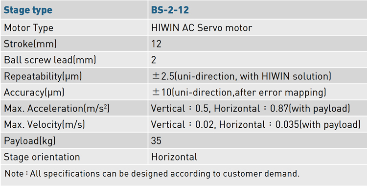 Specifications - SBH Specifications - SBH