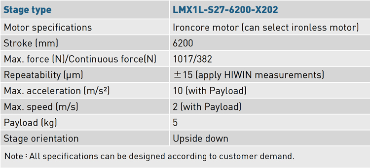 Specifications - SLA Specifications - SLA