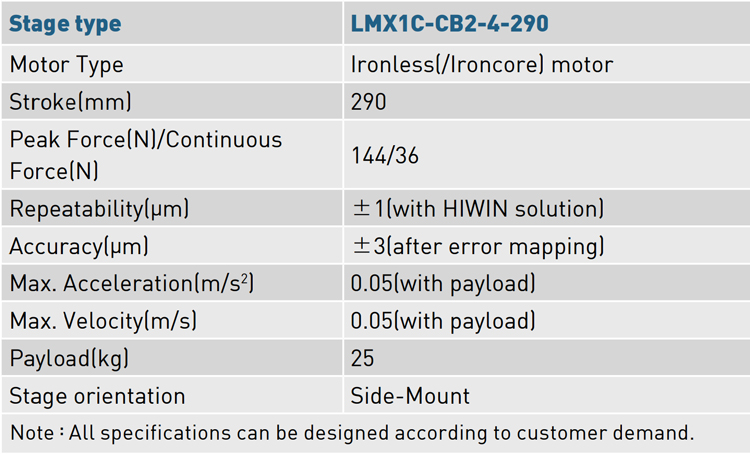 Specifications - SLD Specifications - SLD
