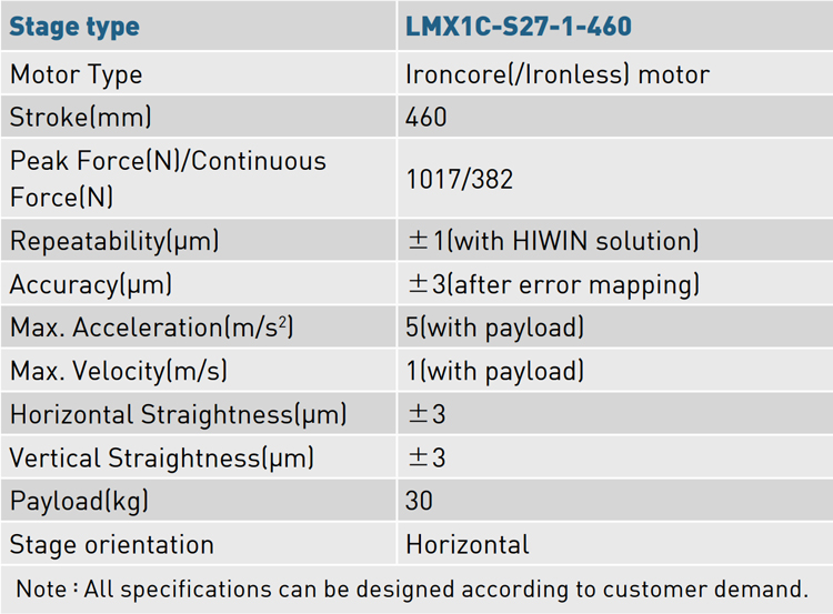 Specifications - SLC Specifications - SLC
