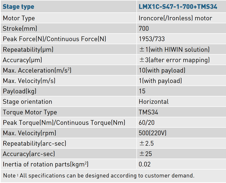 Specifications - SLE Specifications - SLE