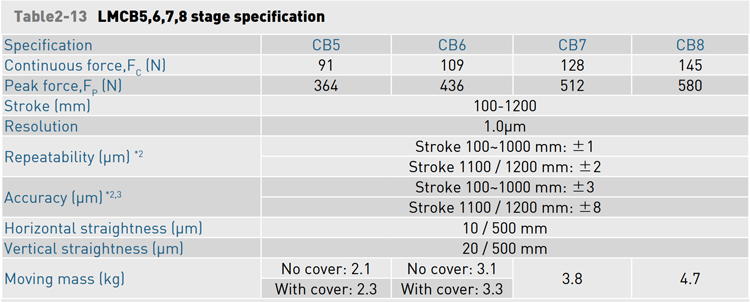 Specifications - LMC Specifications - LMC