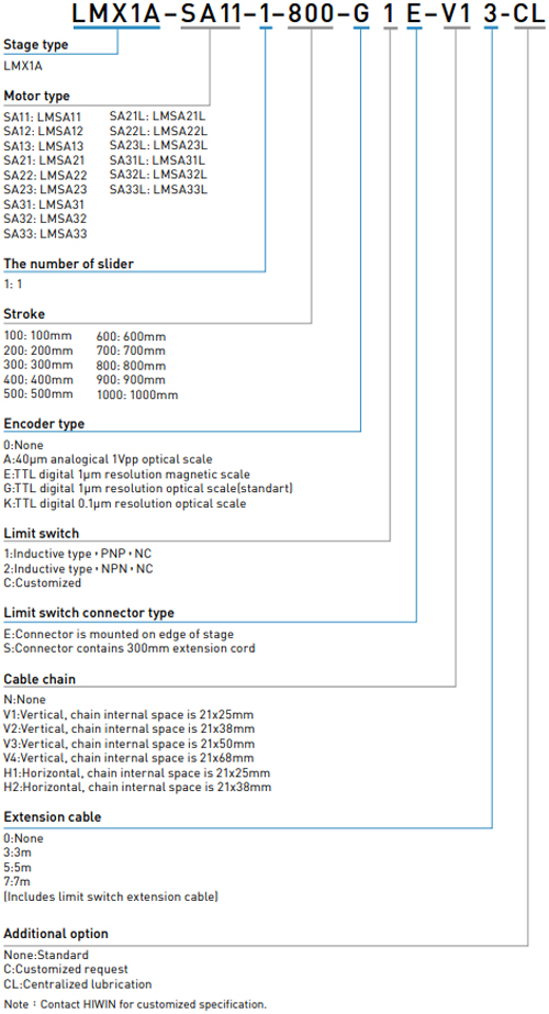 Code - LMSA Code - LMSA