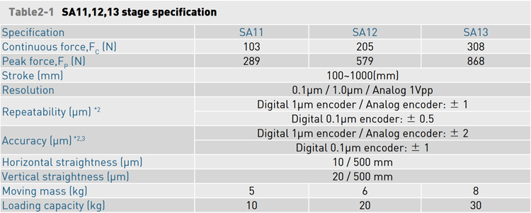 Specifications - LMSA Specifications - LMSA