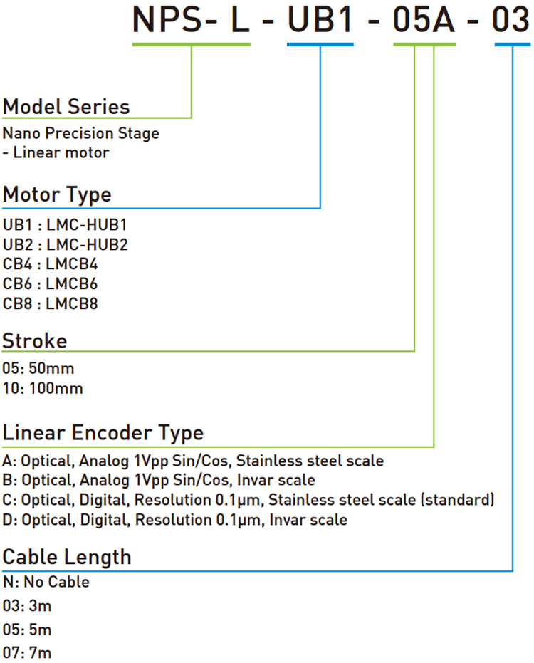 Specifications - NPS