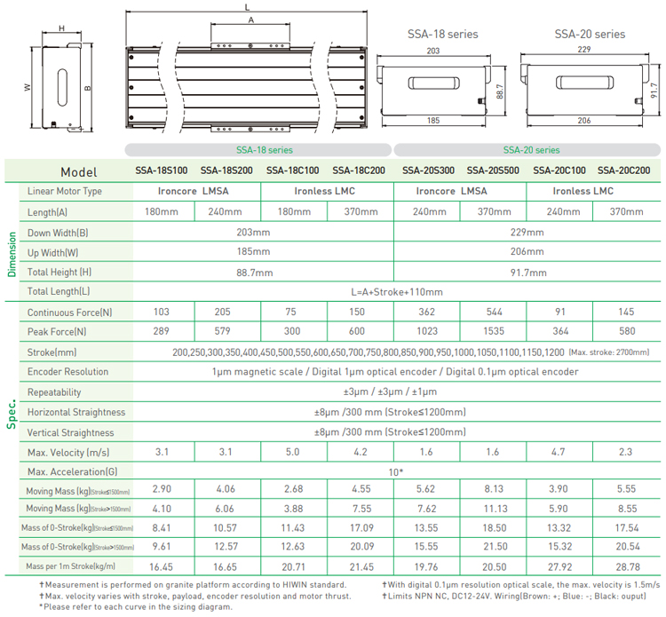 Specifications - SSA Specifications - SSA