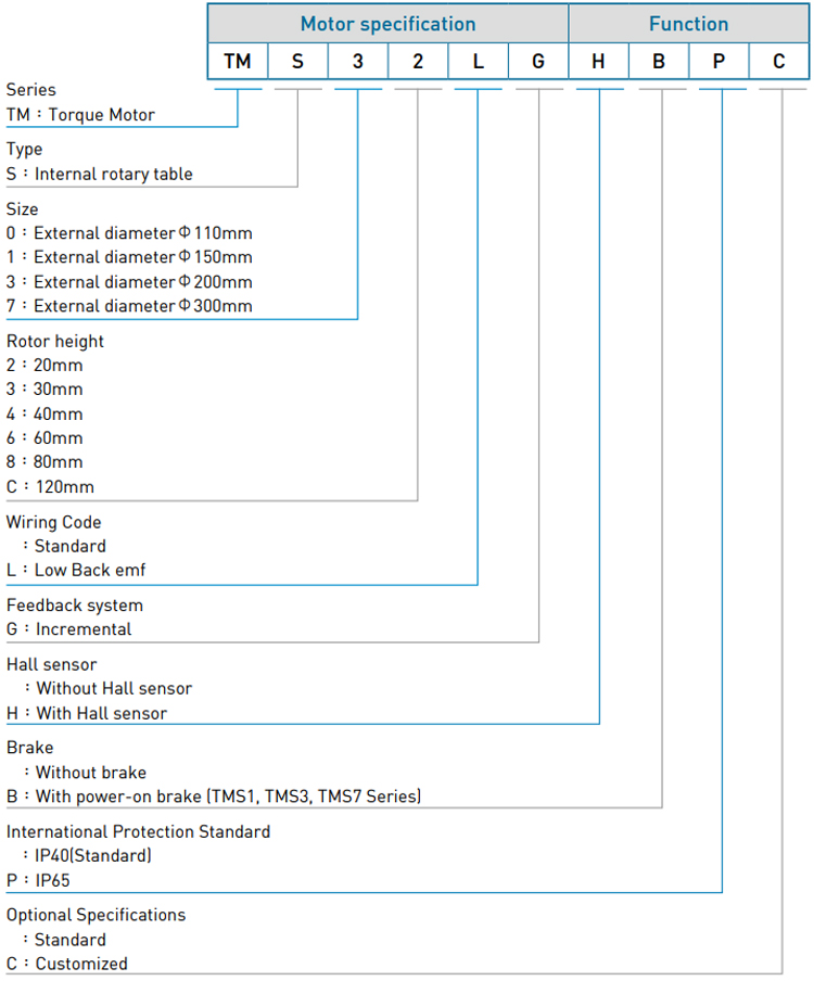 Code - TMS0 series Code - TMS0 series