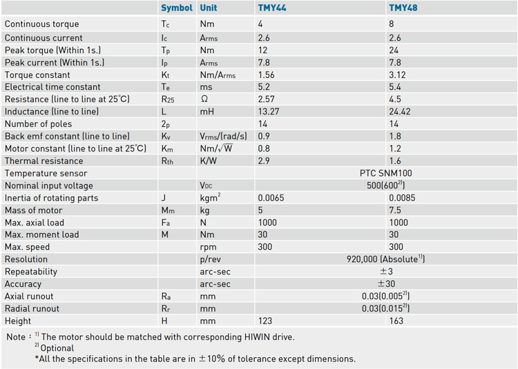 Specifications - TMY4 series Specifications - TMY4 series
