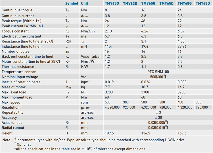 Specifications - TMY6 series Specifications - TMY6 series