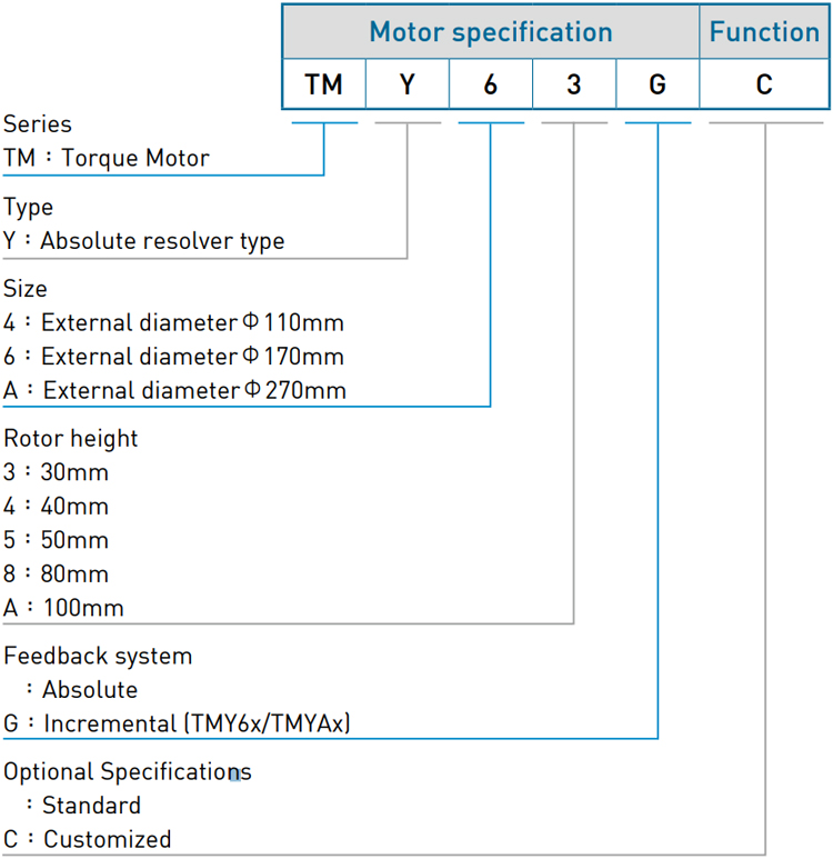 Code - TMYA series Code - TMYA series