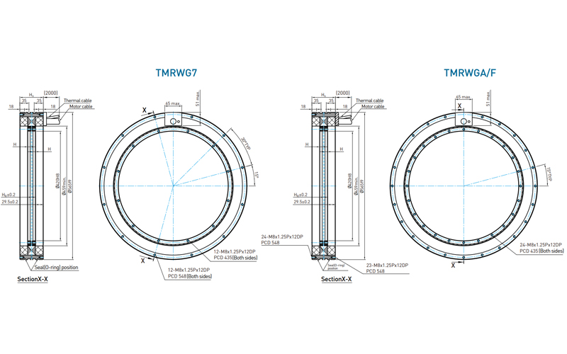 Hiwin Torque Motor - TMRWG series Hiwin Torque Motor - TMRWG series