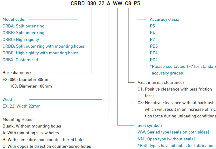 code - CRBA